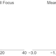 Image for article titled Which Fantasy Football Sites Have The Best Projections?